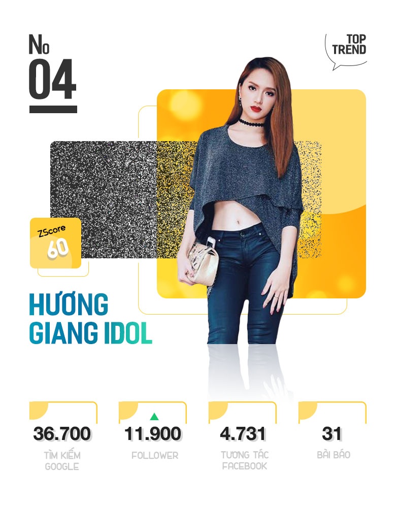 Top 10 nhan vat hot nhat tren Internet anh 9