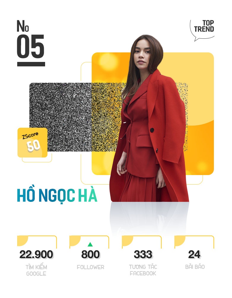 Top 10 nhan vat hot nhat tren Internet anh 11