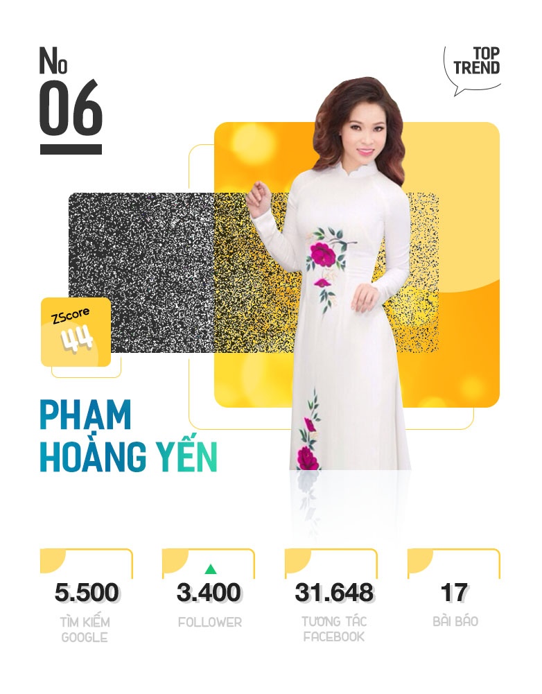 Top 10 nhan vat hot nhat tren Internet anh 13