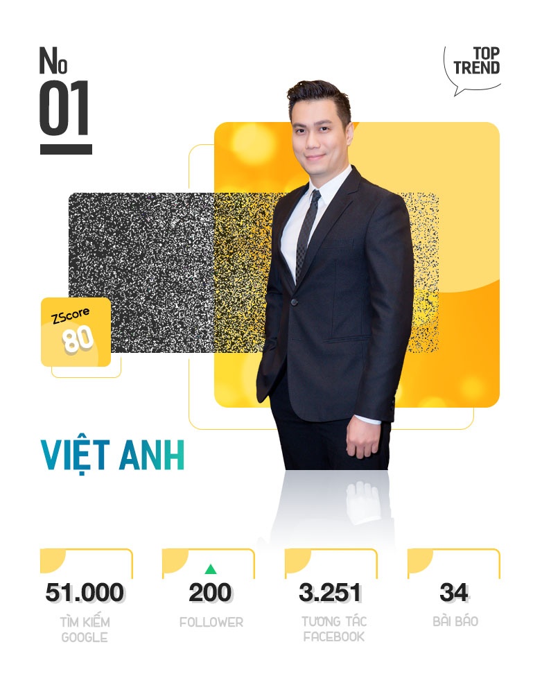 Top 10 Trending anh 3