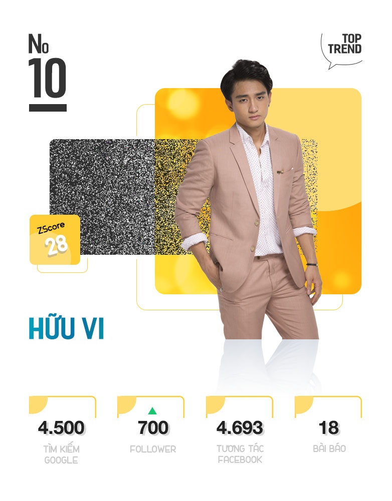 Top 10 Trending anh 21