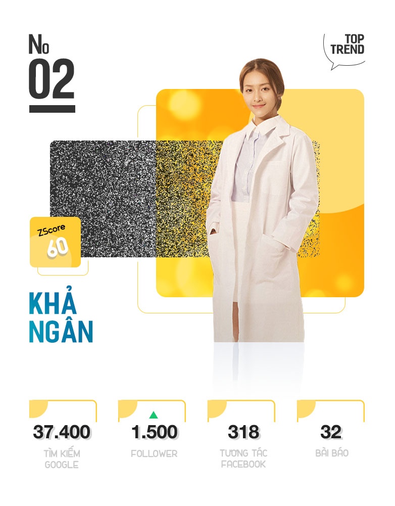 Top 10 Trending anh 5