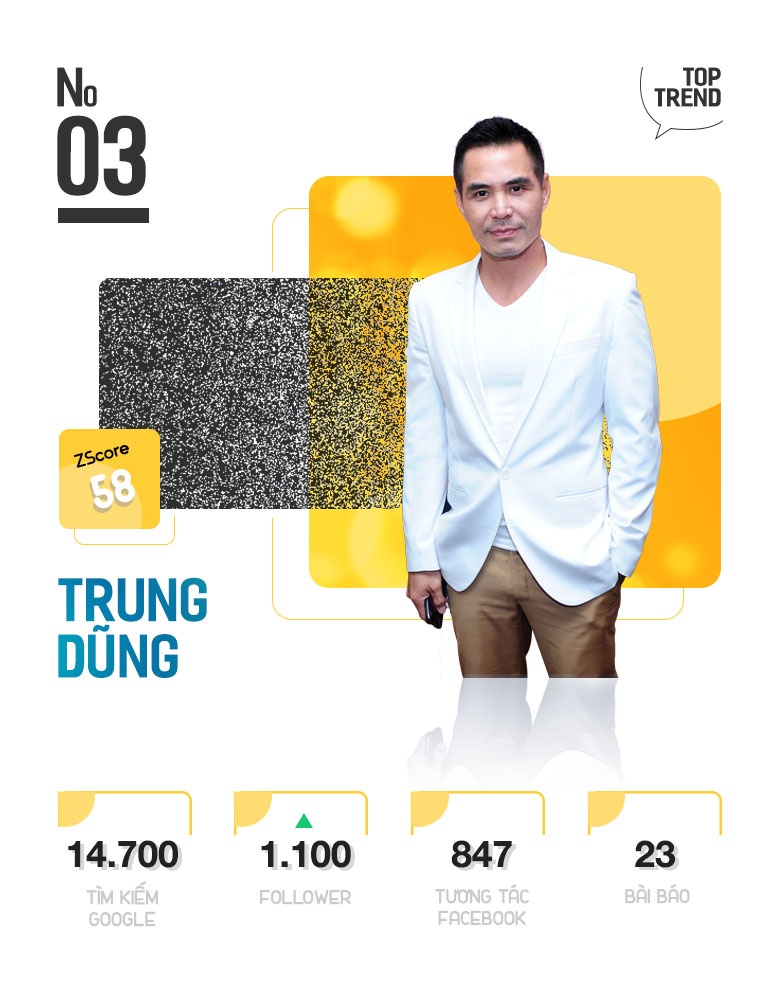 Top 10 Trending anh 7