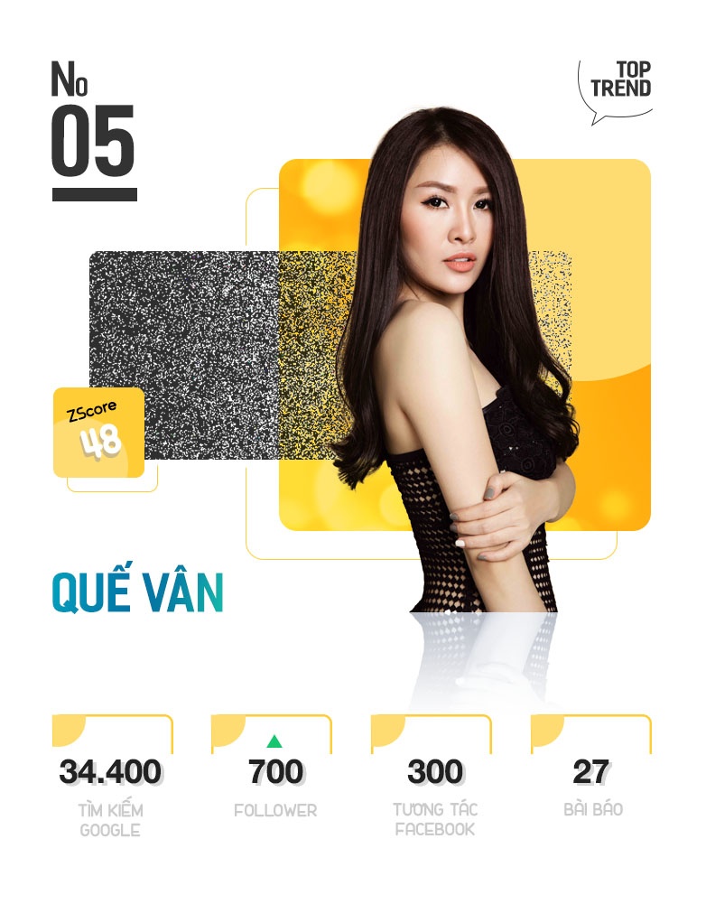 Top 10 Trending anh 11