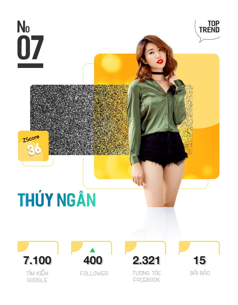 Top 10 Trending anh 15