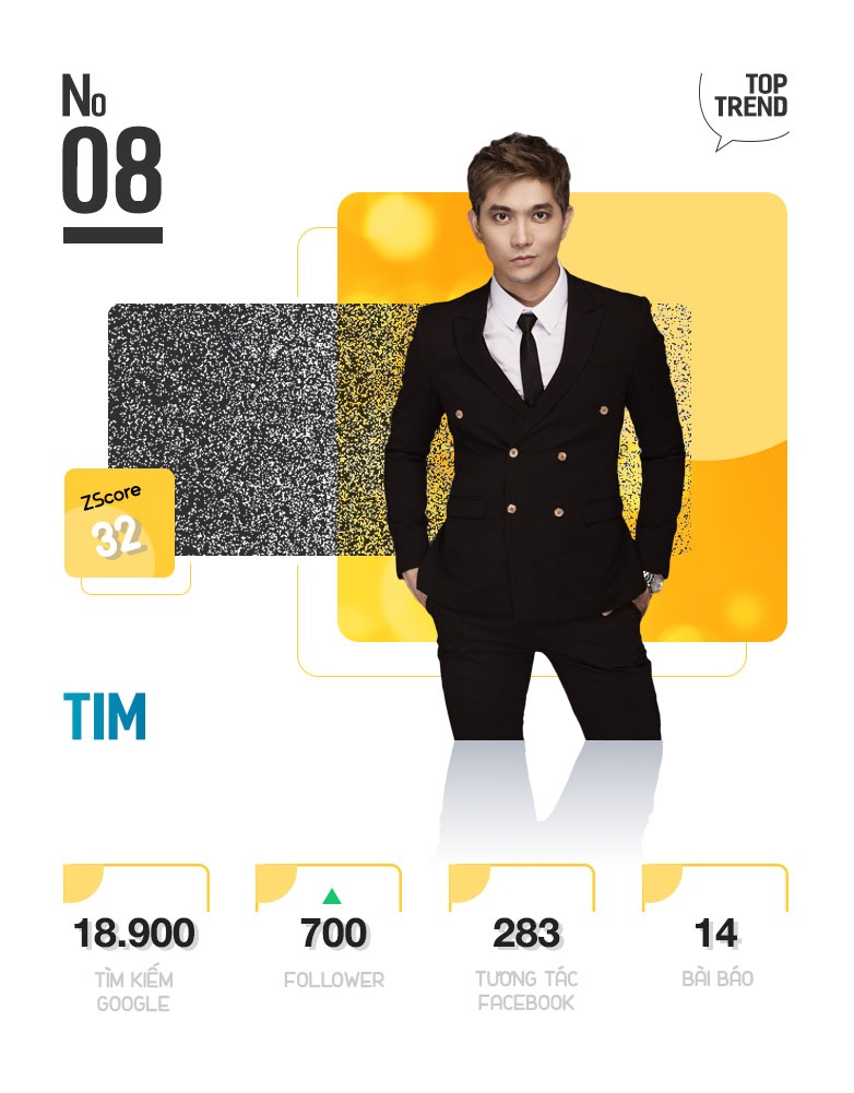 Top 10 Trending anh 17