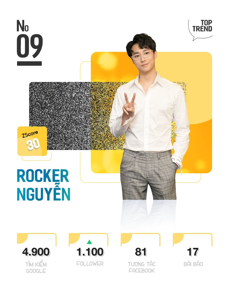 Top 10 Trending anh 19