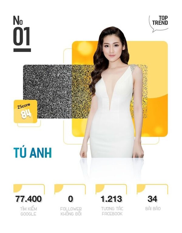 Top 10 nhan vat giai tri tren Internet anh 3