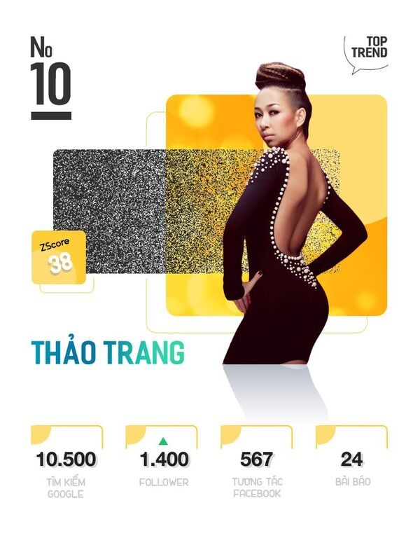 Top 10 nhan vat giai tri tren Internet anh 21