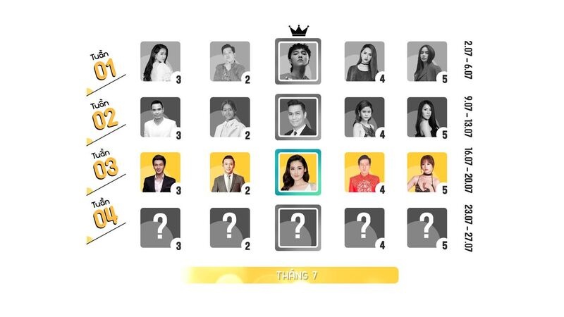 Top 10 nhan vat giai tri tren Internet anh 1