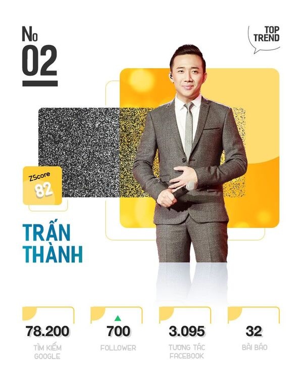 Top 10 nhan vat giai tri tren Internet anh 5