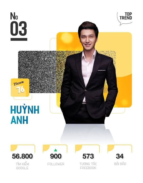 Top 10 nhan vat giai tri tren Internet anh 7