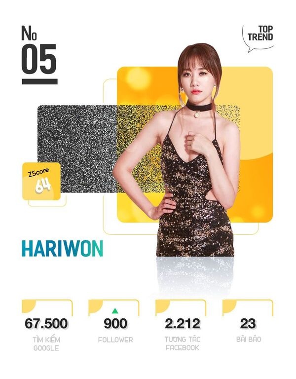 Top 10 nhan vat giai tri tren Internet anh 11