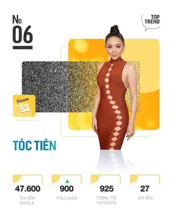 Top 10 nhan vat giai tri tren Internet anh 13