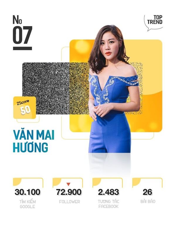 Top 10 nhan vat giai tri tren Internet anh 15