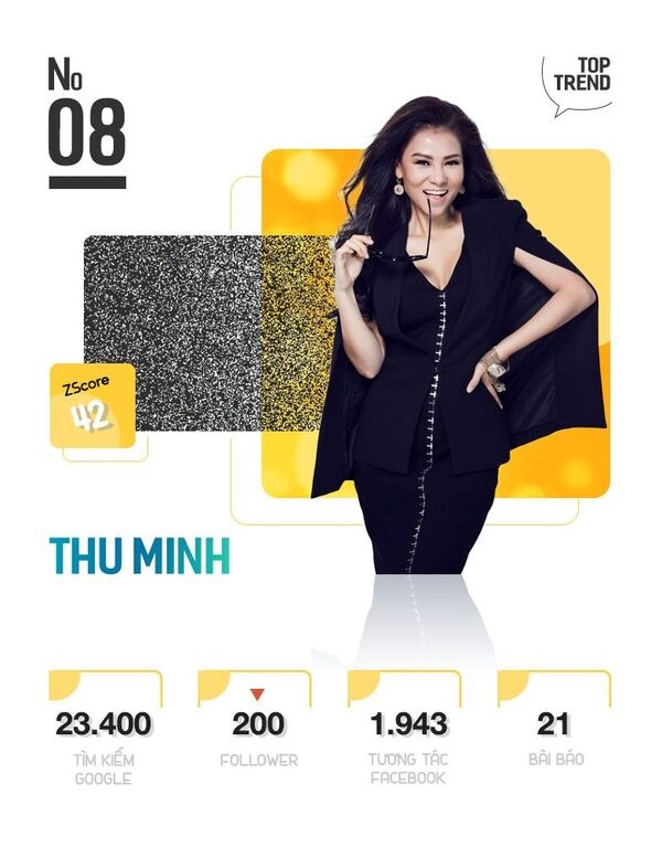 Top 10 nhan vat giai tri tren Internet anh 17