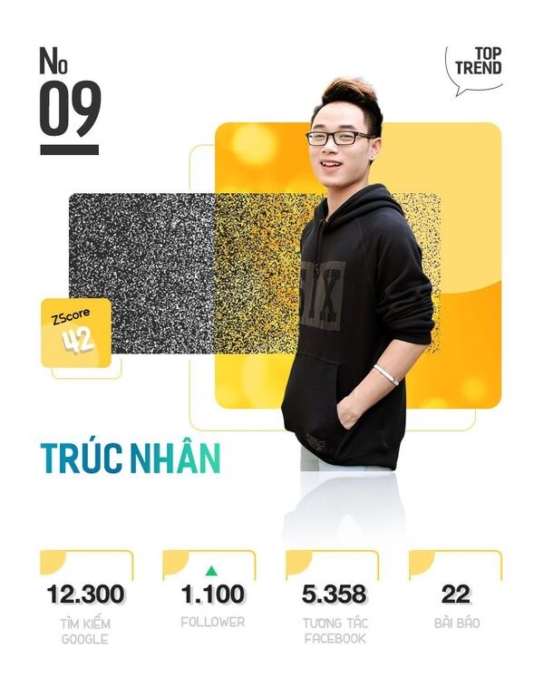 Top 10 nhan vat giai tri tren Internet anh 19