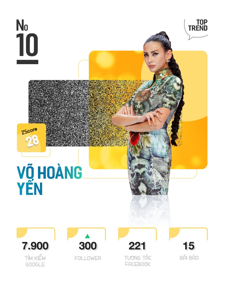 top 10 trending anh 21