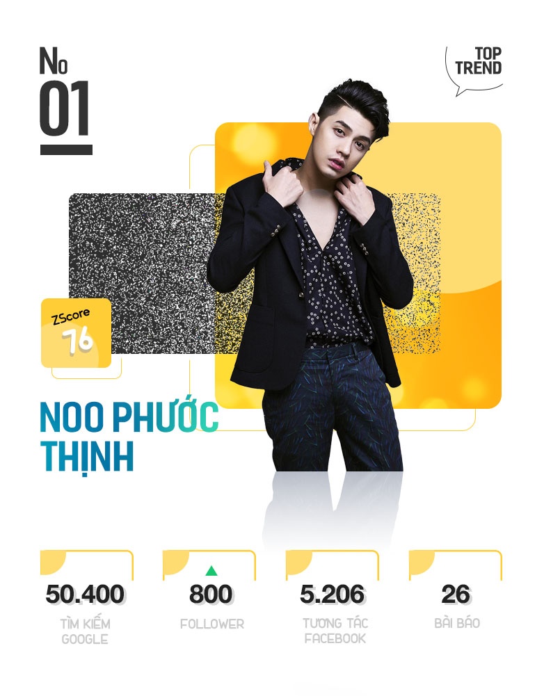 top 10 trending anh 3