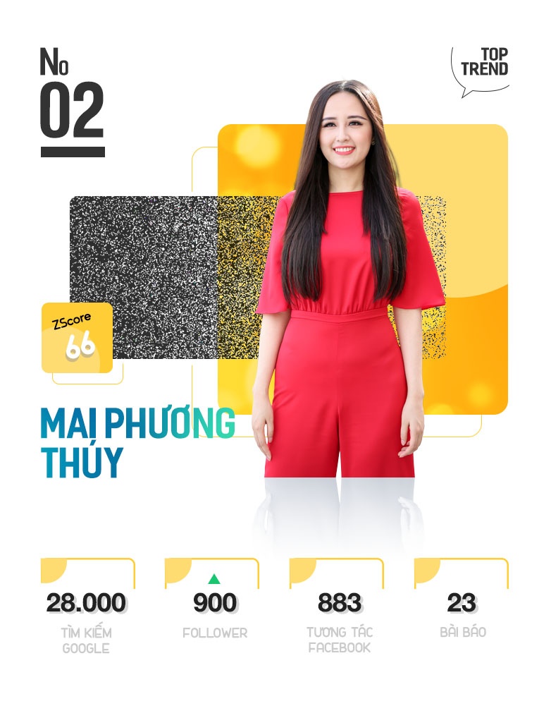 top 10 trending anh 5