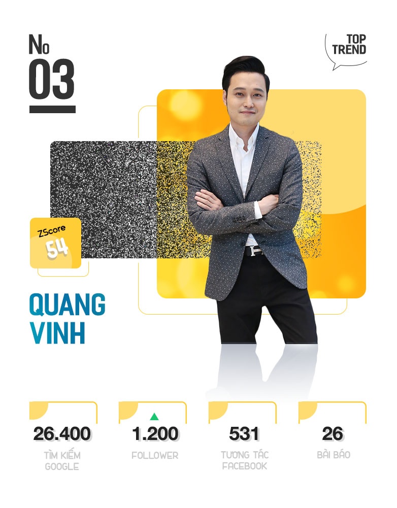 top 10 trending anh 7