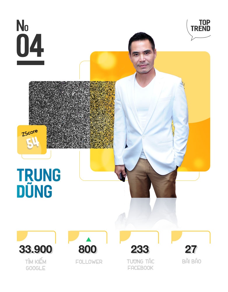 top 10 trending anh 9