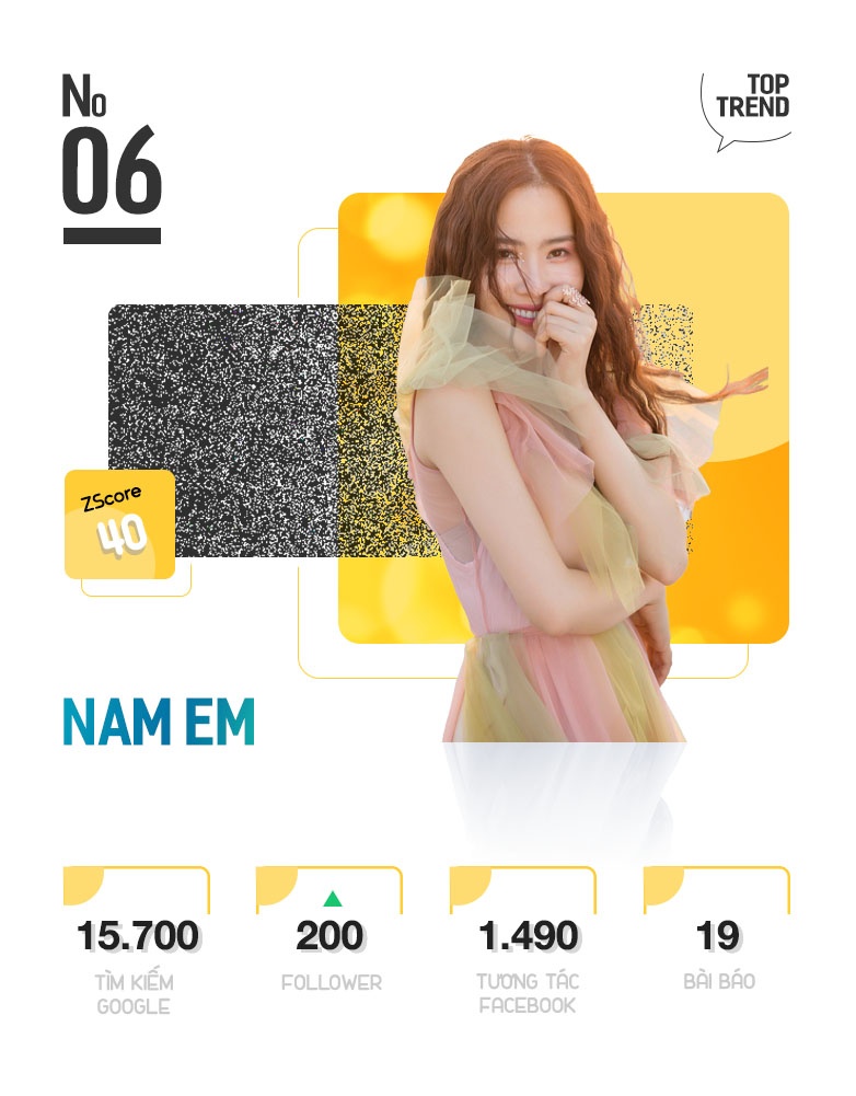 top 10 trending anh 13