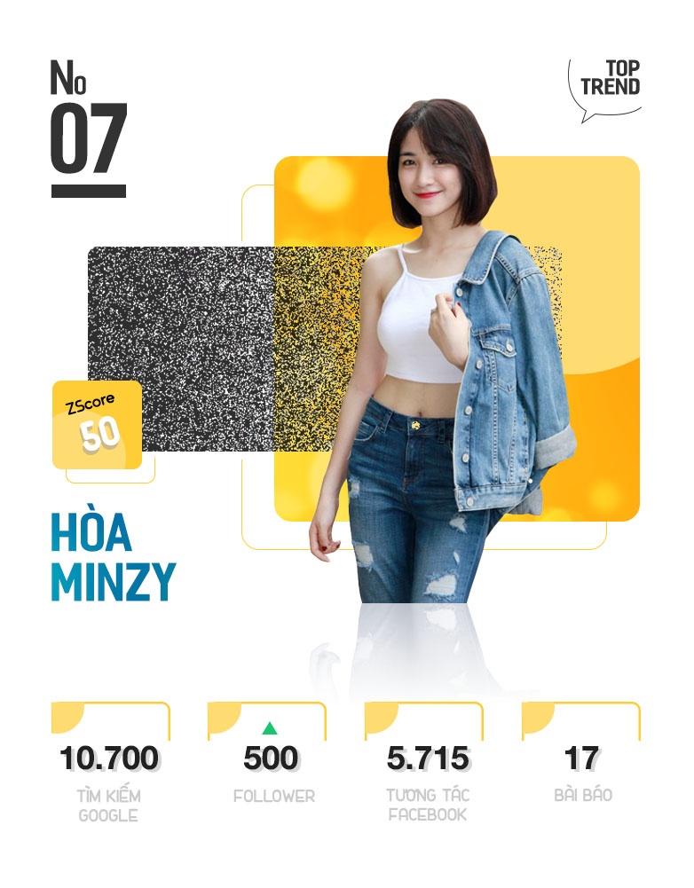 top 10 trending anh 15