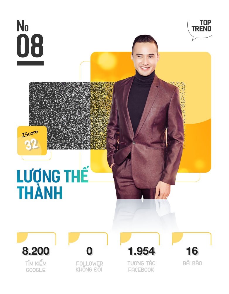 top 10 trending anh 17