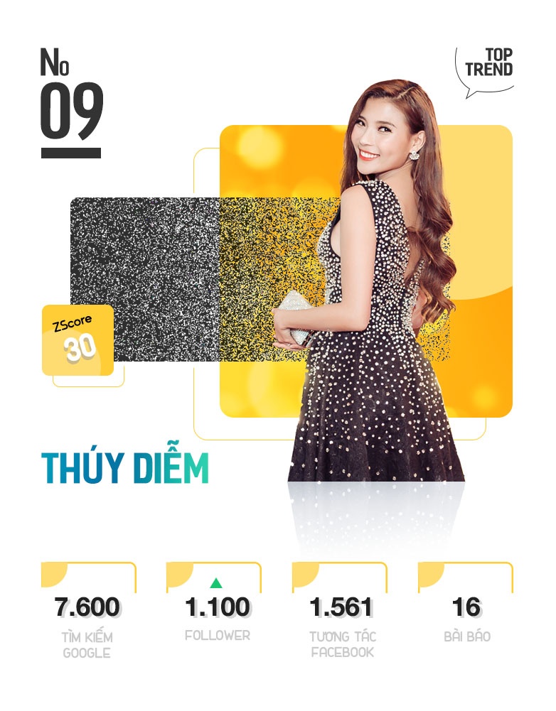 top 10 trending anh 19