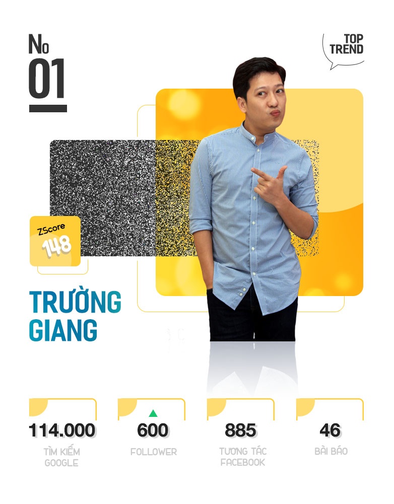 Top 10 nhan vat hot nhat tren Internet anh 3