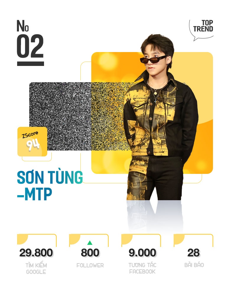 Top 10 nhan vat hot nhat tren Internet anh 5