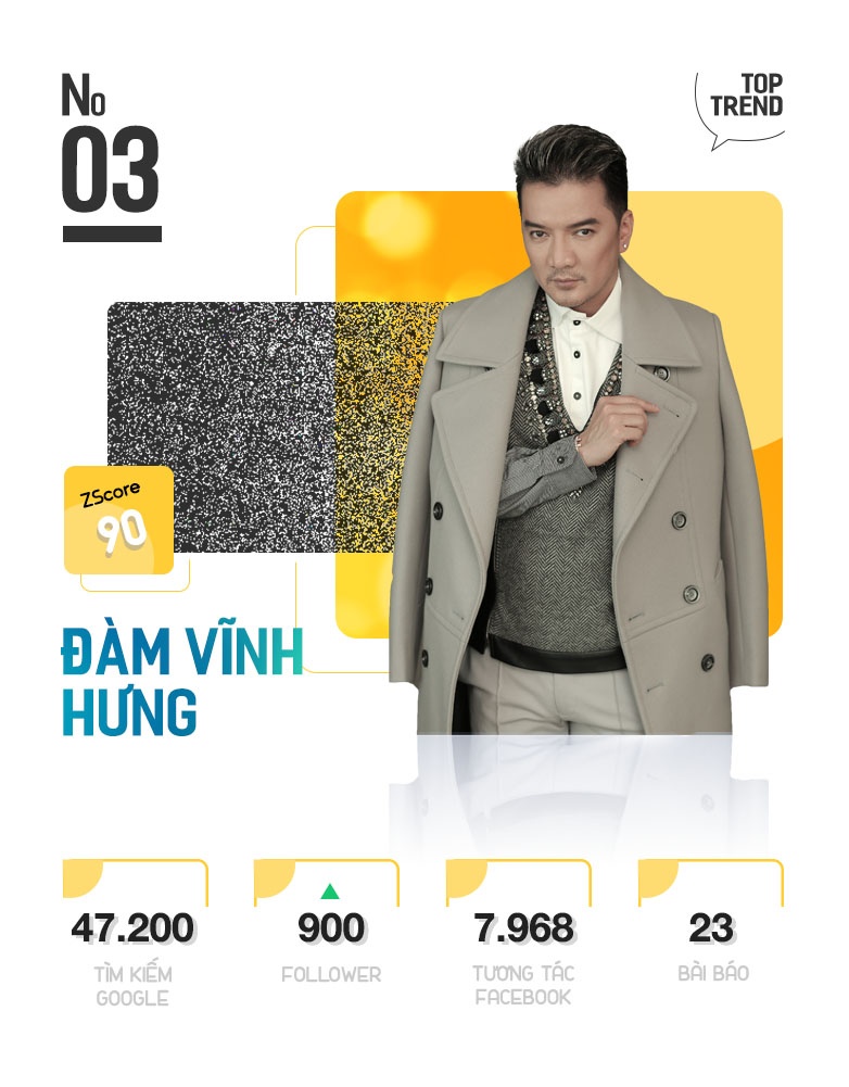 Top 10 nhan vat hot nhat tren Internet anh 7