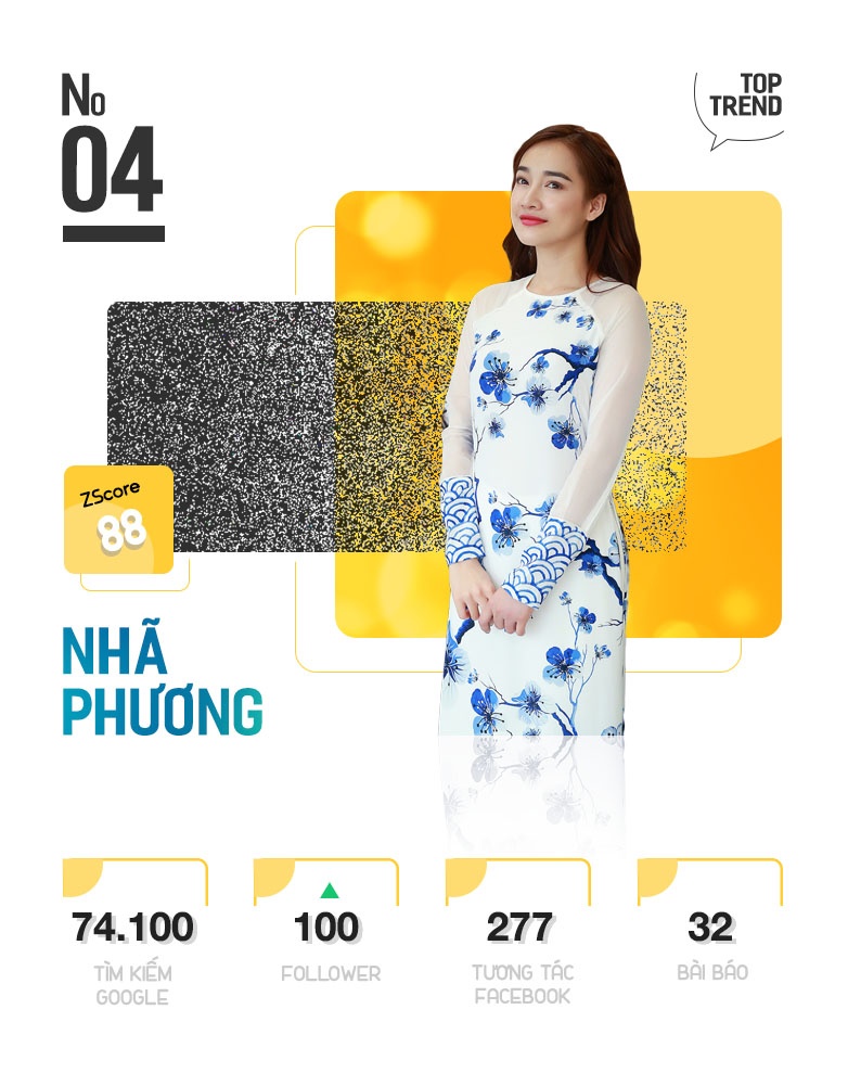 Top 10 nhan vat hot nhat tren Internet anh 9