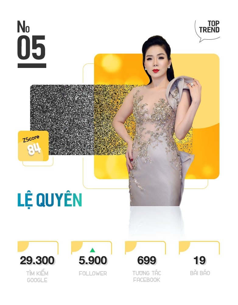 Top 10 nhan vat hot nhat tren Internet anh 11