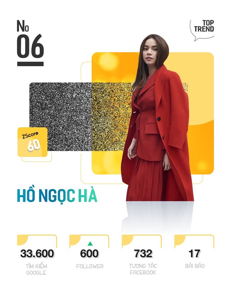 Top 10 nhan vat hot nhat tren Internet anh 13