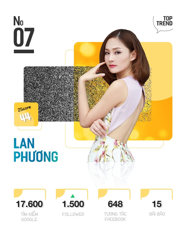 Top 10 nhan vat hot nhat tren Internet anh 15