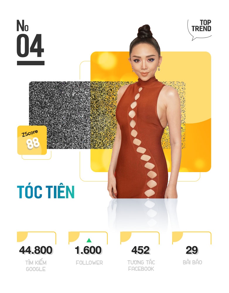 Top 10 nhan vat giai tri tren Internet anh 9