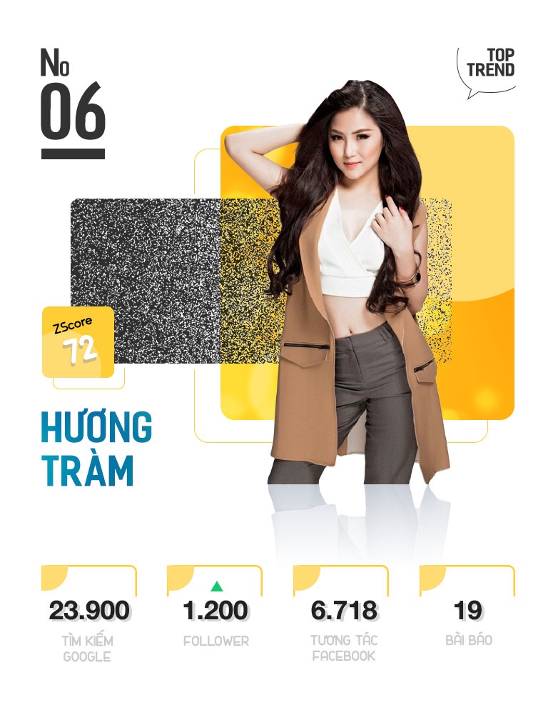 Top 10 nhan vat giai tri tren Internet anh 13