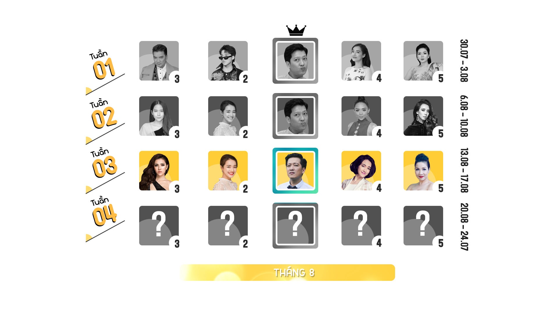 Top 10 nhan vat hot tren Internet anh 1