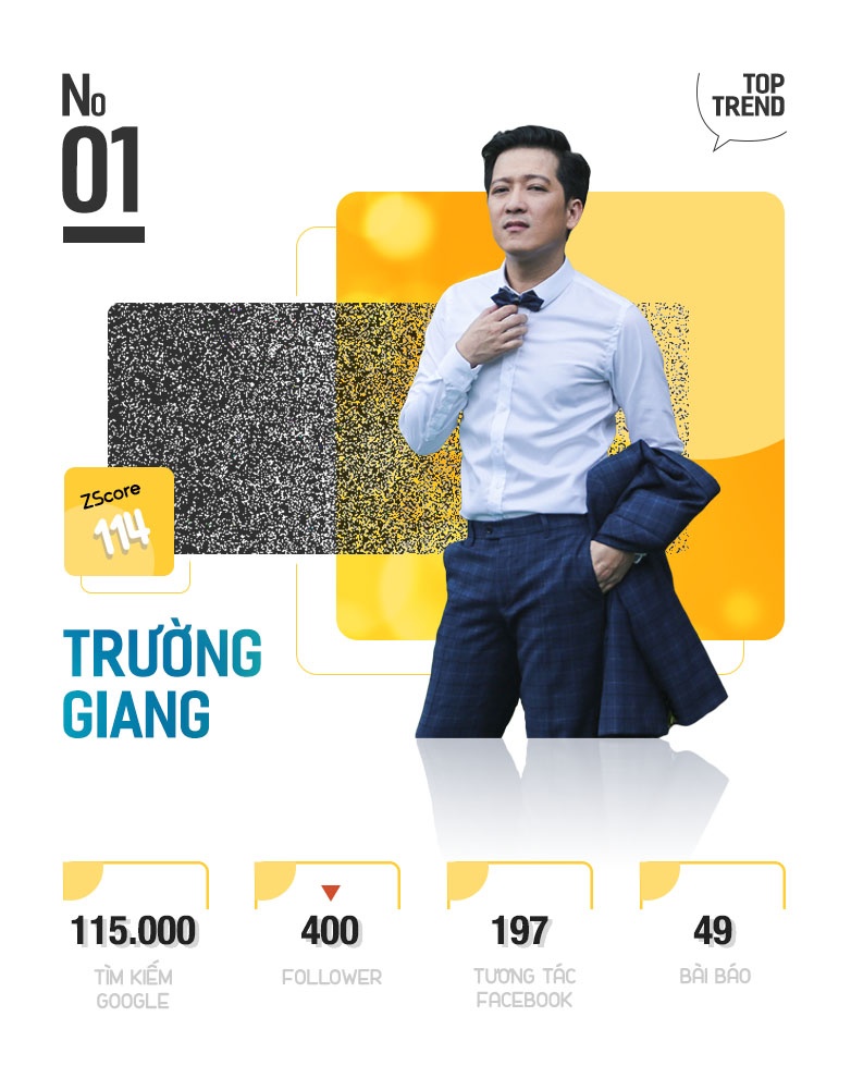 Top 10 nhan vat hot tren Internet anh 3