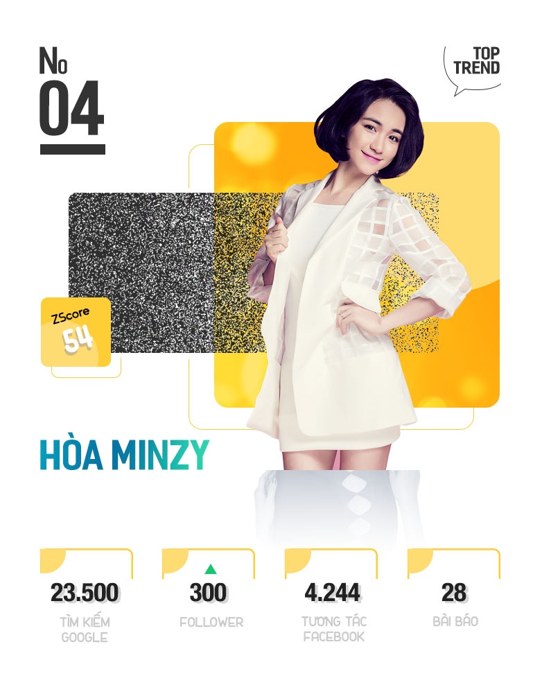 Top 10 nhan vat hot tren Internet anh 9