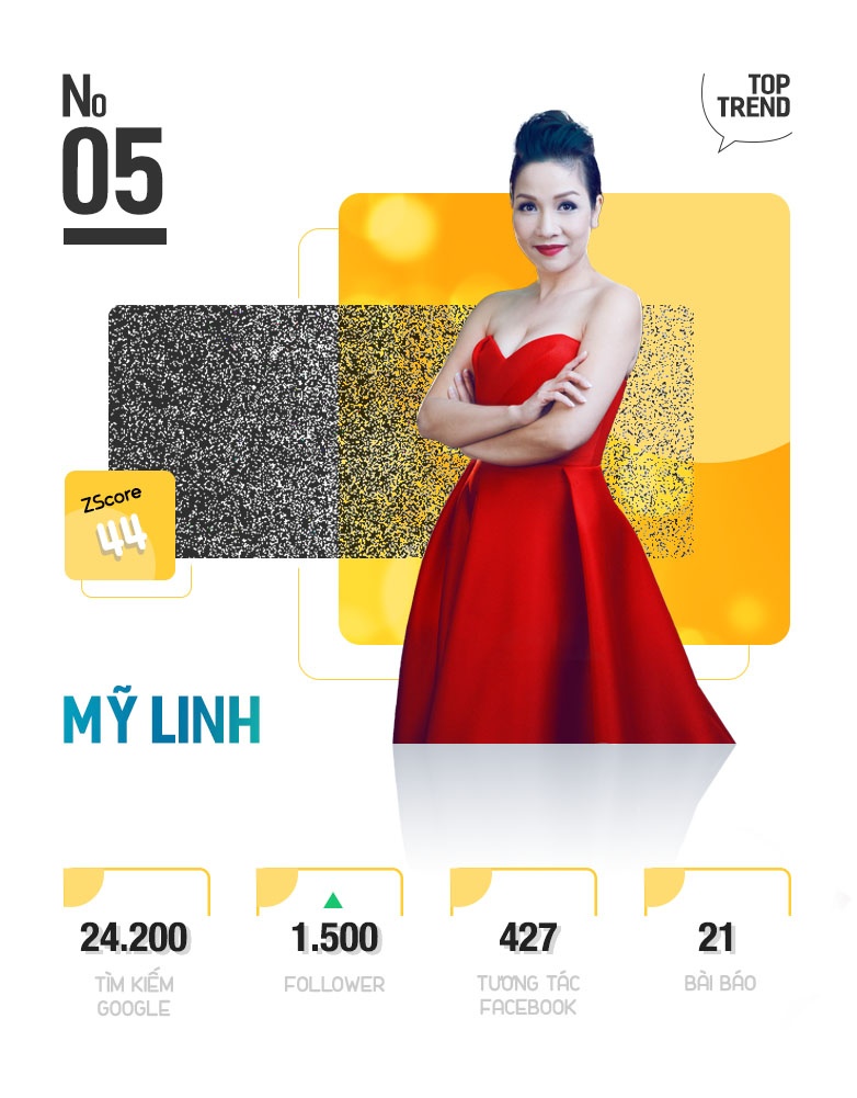 Top 10 nhan vat hot tren Internet anh 11