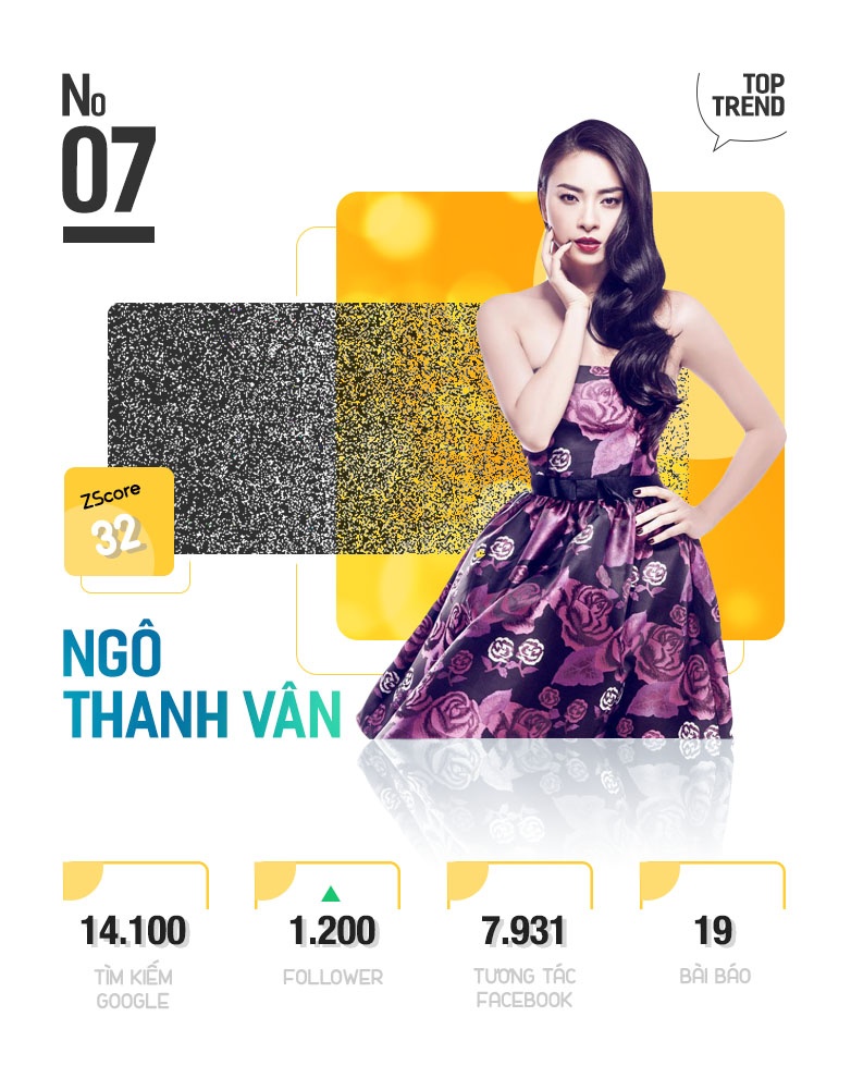 Top 10 nhan vat hot tren Internet anh 17