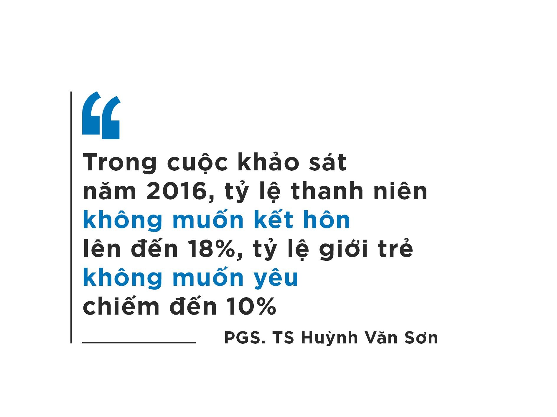 gioi tre ngai yeu va ham cong viec anh 5