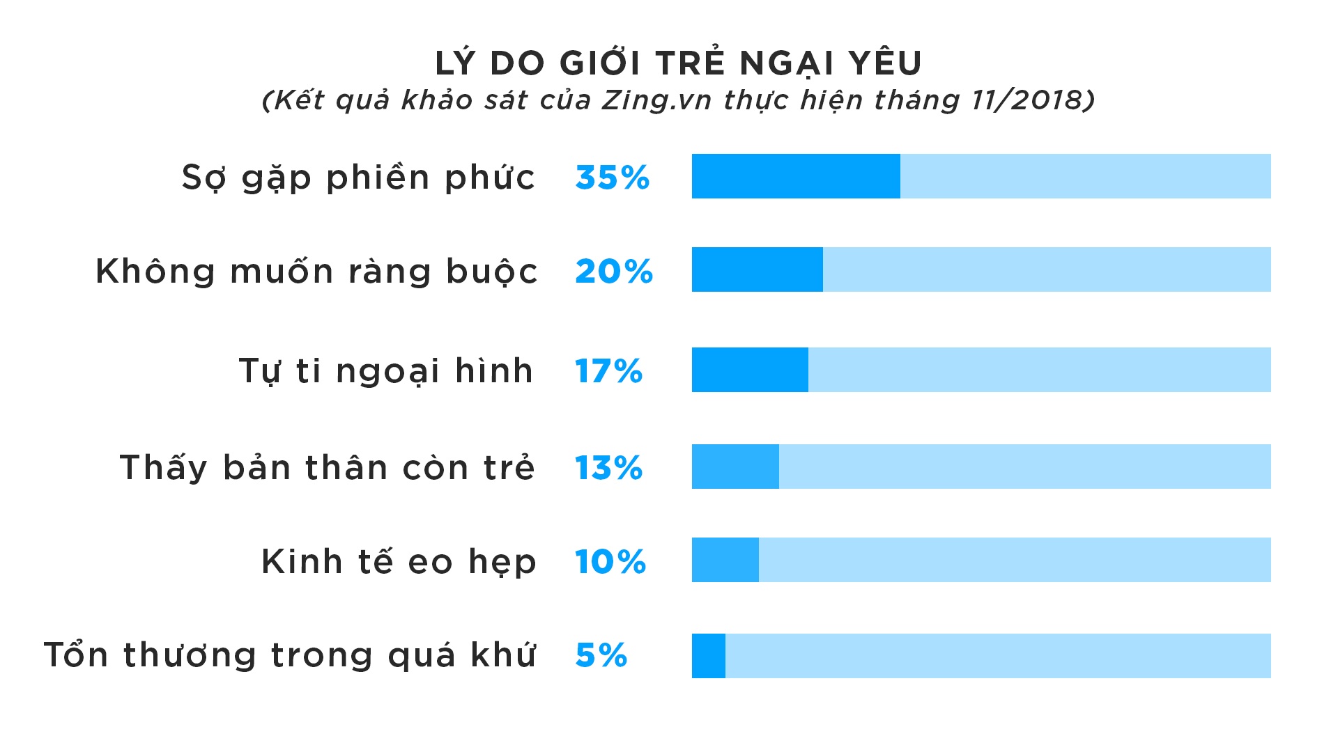 gioi tre ngai yeu va ham cong viec anh 6