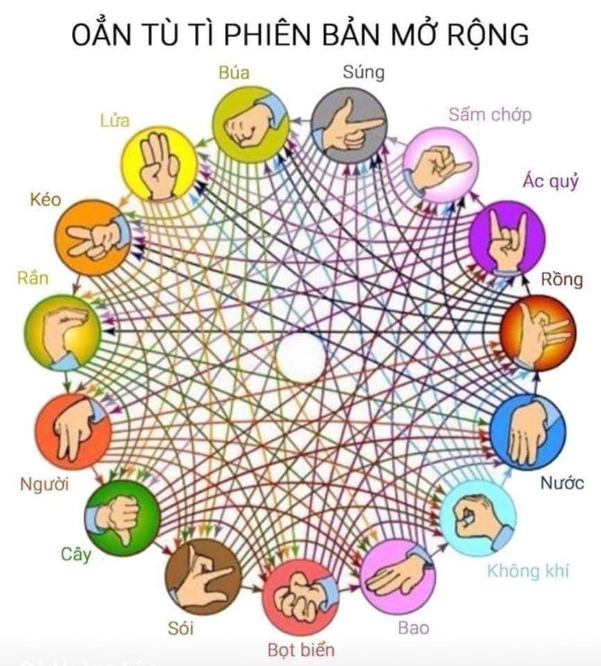 oẳn tù tì phiên bản mở rộng ảnh 1 oan tu ti phien ban mo rong anh 1