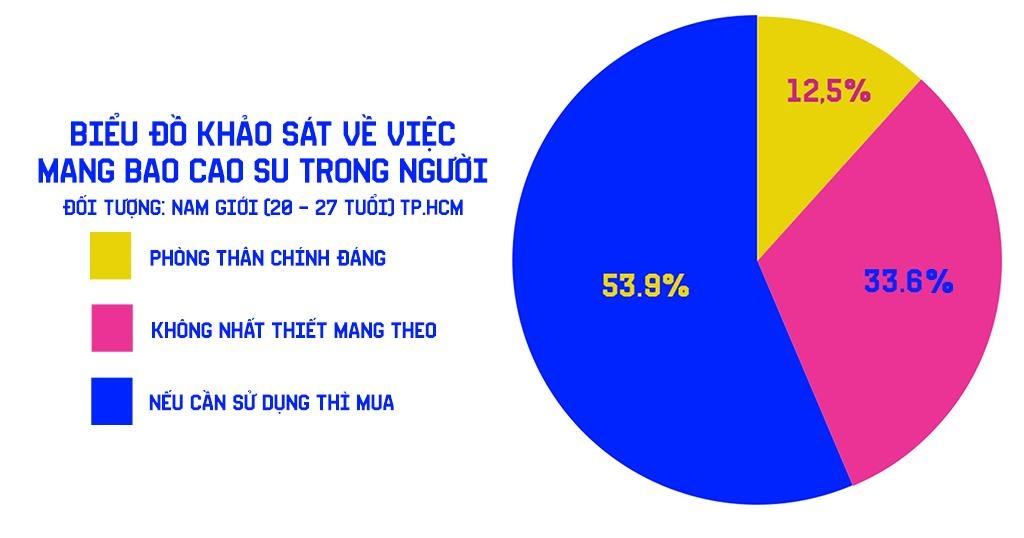 con trai co nen mang bao cao su trong nguoi anh 3