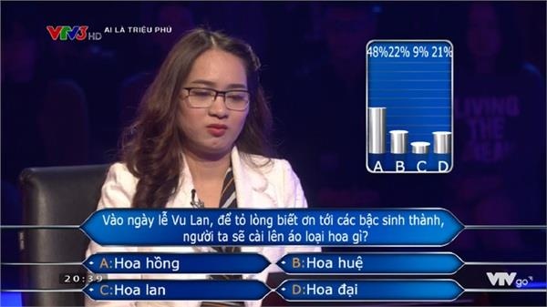 Nguoi thiet ke hoa khong tra loi duoc cau hoi so truong hinh anh