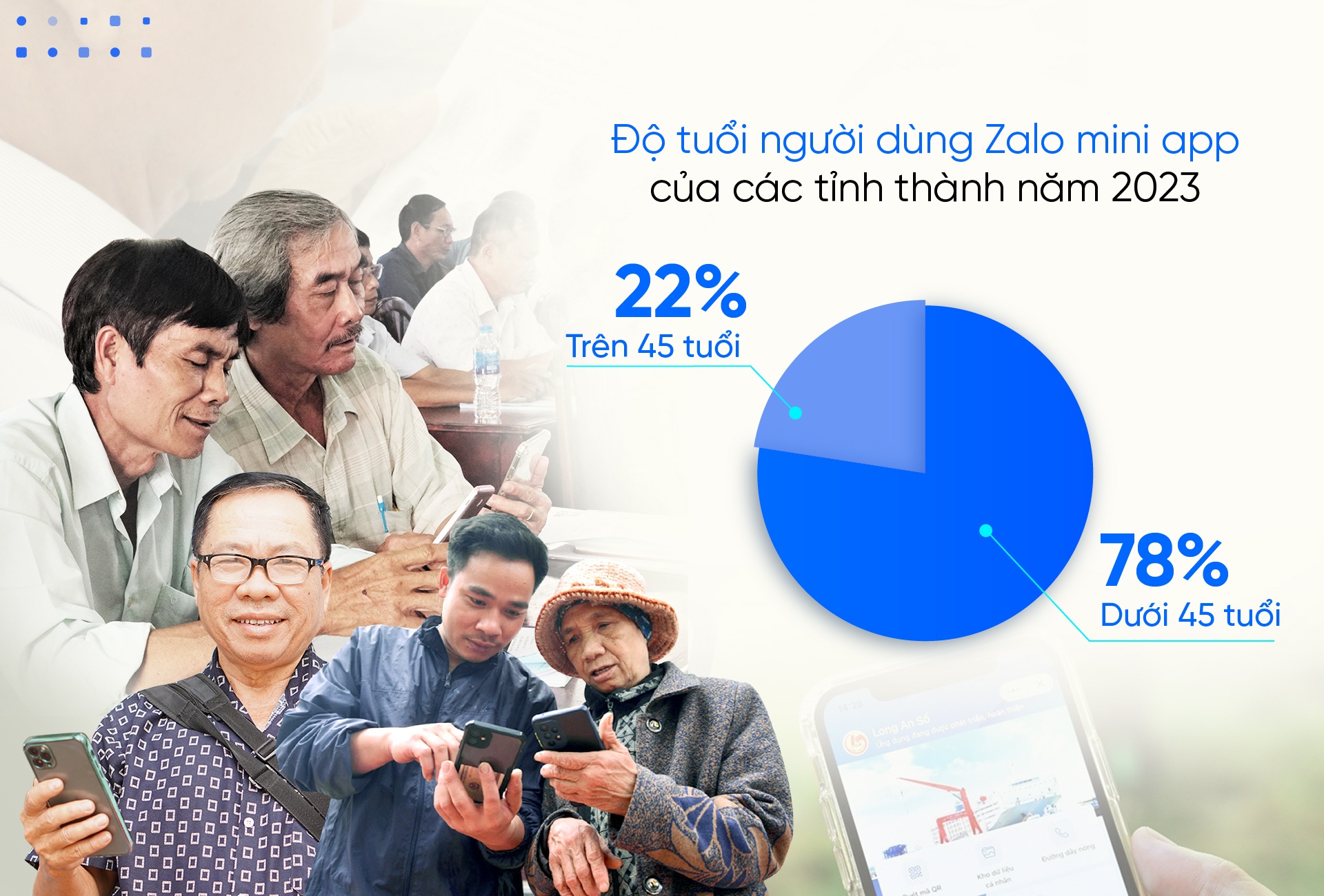 Zalo mini app, chuyển đổi số ảnh 3 Zalo mini app, chuyen doi so anh 3